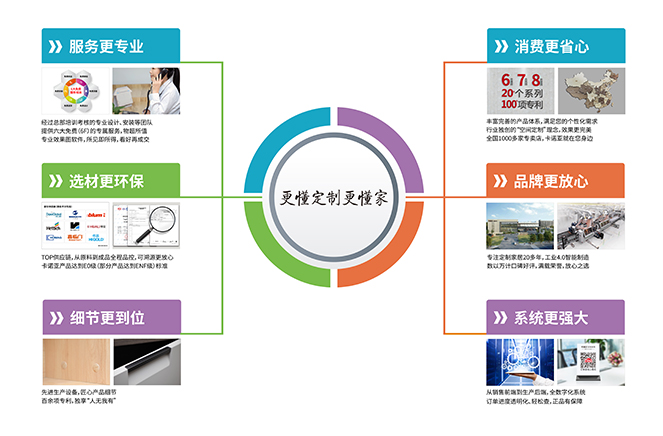 服务更专业|香蕉视频入口网站定制家居“更懂定制更懂家”