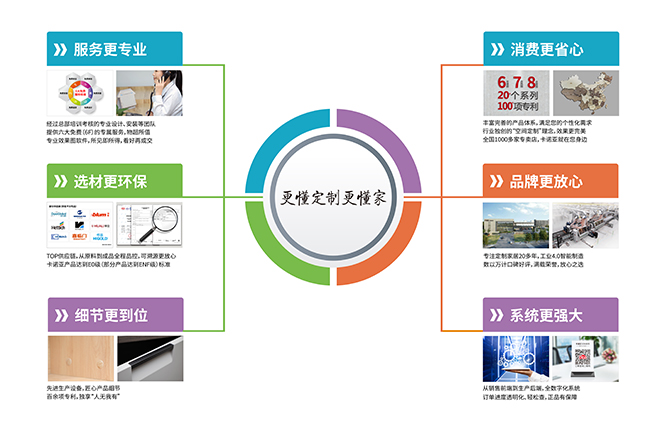 细节更到位|香蕉视频入口网站定制家居“更懂定制更懂家”